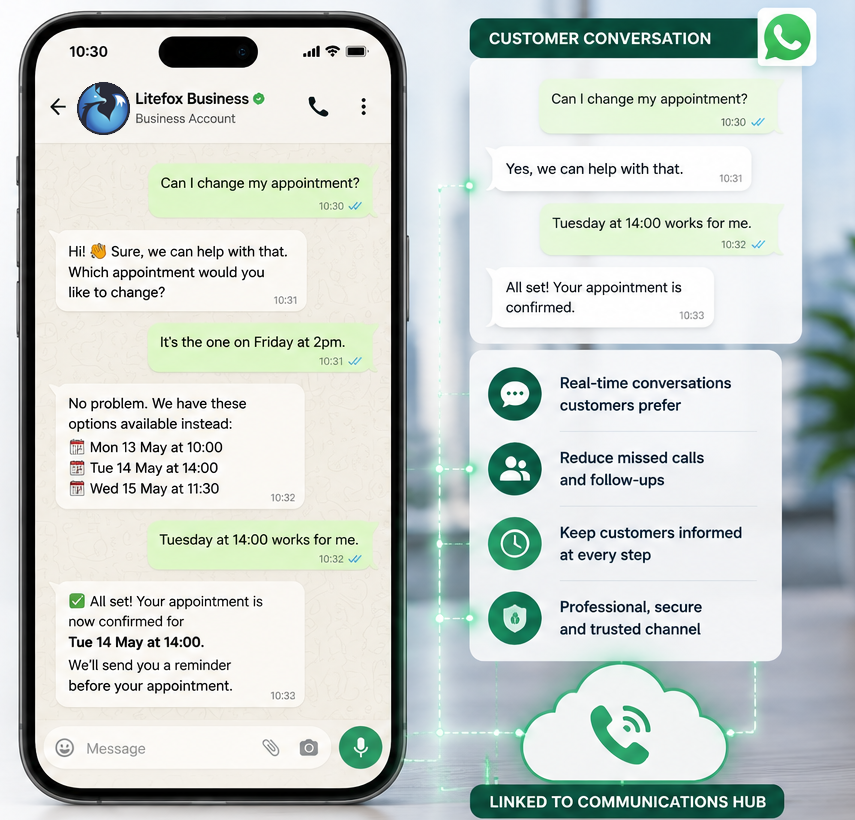 WhatsApp Business Messaging visual showing customer conversations, appointment reminders and links to the communications hub